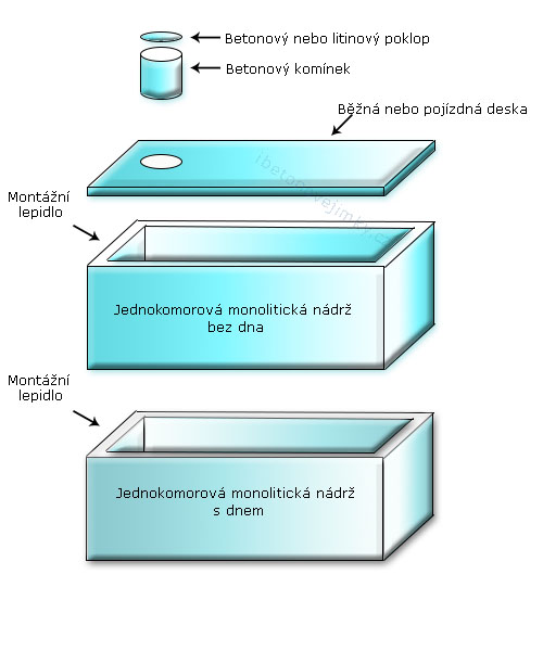 Jednokomorové spojované nádrže Milevsko